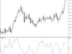 Range-Expansion-Index | Forex indicator download - MT4/MT5 resources
