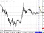 MaksiGen_Range_Move - MetaTrader 4 Script - MT4/MT5 Resources