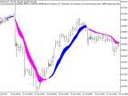 Exp_Instantaneous_TrendFilter - MetaTrader 5 Expert