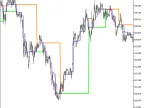 DynamicRS_3CLines_HTF - MetaTrader 5 Script - MT4/MT5 Resources
