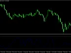 Range Expansion Index (REI) MT4 - MetaTrader 4 Script | Forex Indicators Download - MetaTrader 4 Resources
