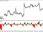 Display Number of Consecutive Heiken Ashi Candles - MetaTrader 4 Script - MT4/MT5 Resource