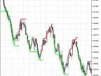 Gann_Multi_Trend - MetaTrader 5 script - MQL5 #1046