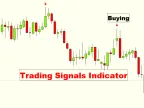 MT4 trading signals foreign exchange indicator free download Trading Signals Forex Indicator for MT4 indicator download and usage instructions