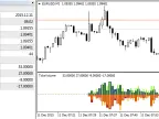 TicksVolume - MetaTrader 4 Script | Forex Indicator Download - MT4/MT5 Resources