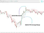 FVG Positioning Average Indicator MT4 Download – Free | Forex Indicator Download – MetaTrader 4 Resource