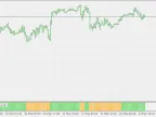 Precise trend (histo) - MetaTrader 4 script | Forex indicator download - MT4/MT5 resources