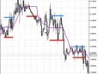 MA_Rounding_Channel - MetaTrader 5 Script - MT4/MT5 Resources