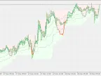 Stochastic indicator on charts - MetaTrader 5 script | Forex indicator download - MT4/MT5 resources