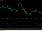Rsi Ema Swallowing Column V3 - MetaTrader 5 Script | Trading Script Download - MT4/MT5 Resources