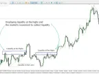 MT5 Liquidity Finder Levels Indicator (ICT) Download - Free | Forex Indicators Download - MetaTrader 5 Resource