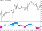 FX_Sniper_Ergodic_CCI_HTF - MetaTrader 5 Script - MT4/MT5 Resources