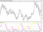 Exp_ColorJLaguerre - MetaTrader 5 Expert - MT4/MT5 Resources