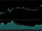 ATR Cycle - MetaTrader 5 Script | Forex Indicator Download - MT4/MT5 Resources - MetaTrader 5 Resources