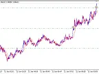 Ilan iMA - MetaTrader 5 Expert | Forex Indicators Download - MT4/MT5 Resources