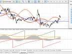 Pan PrizMA CD Phase Sin Leverage 72 - MetaTrader 4 script