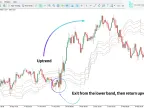 Ichimoku Senkou A Channel Indicator MT5 Download – Free – [TFlab]