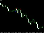 CCI Arrows MT5 - MetaTrader 5 Script | Forex Indicators Download - MetaTrader 5 Resources