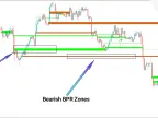 ICT style CISD-CID + BPR combination indicator MT5 download - Free - [TFlab]