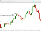 Pure Price Action Structure Indicator MT5 – Free Download [TradingFinder] – MetaTrader 5 Resources
