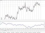 Trading Strategy Heads or Tails - MetaTrader 4 Expert - MT4/MT5 Resources