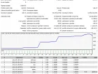 BreakOut + MM + Multi-Currency - MetaTrader 4 Expert - MT4/MT5 Resources
