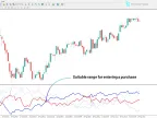 MetaTrader 4 Advanced Currency Strength Indicator Download | Forex Indicator Download - MT4/MT5 Resources - MetaTrader 5 Resources