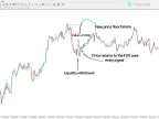 Judas Swing ICT Forex With Confirmation Indicator MT4 | Forex Indicator Download - MetaTrader 4 Resources