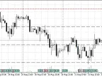 PriceLines - MetaTrader 4 Script | Grid EA Download - MT4/MT5 Resources
