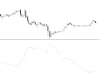 Therefore, ATR Classic does not have iATR by William210 - Script for MetaTrader 5