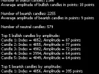 Candlestick Analysis Report - MetaTrader 5 Script | Forex Indicator Download - MT4/MT5 Resources