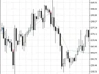 Exp_CandleTrend - MetaTrader 5 Expert | Forex Indicators Download - MT4/MT5 Resources