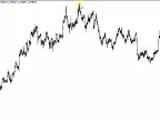 Draw Arc Channel in Four Clicks - MetaTrader 5 Script - MQL5 #19580 - MT4/MT5 Resources