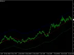 BMA or Band Moving Average MT4 - indicator for MetaTrader 4