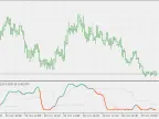Stochastic RVI - Levels - MetaTrader 5 Script | Trading Script Download - MT4/MT5 Resources