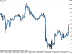 DynamicRS - MetaTrader 5 Script | Forex Indicator Download - MT4/MT5 Resources