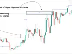 Market Structure Indicators and Triggers (ICT) for MT5 Download - Free | Forex Indicators Download - MetaTrader 5 Resources