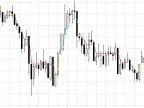 DynamicRS_C - MetaTrader 4 Script | Forex Indicator Download - MT4/MT5 Resources
