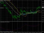Cronex DeMarker - MetaTrader 4 Expert | MT4 EA Download - MetaTrader 4 Resources