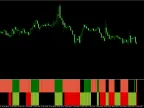 MTF MACD Bar Indicator Review 2025: Strategy, Setup and Free Download | Forex Indicator Download - MT4/MT5 Resource