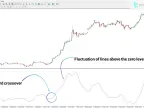 5-34-5 Oscillator Download for MT4 – Free | Forex Indicators Download – MetaTrader 4 Resource
