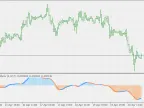 Heiken Ashi Smooth Oscillator - MetaTrader 5 Script | Forex Indicator Download - MT4/MT5 Resources