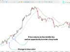 Trend Power Indicator MT5 Free Download | Forex Indicator Download - MetaTrader 5 Resources - MetaTrader 5 Resources
