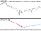 Exp_MA_Rounding_Candle_MMRec - MetaTrader 5 Expert