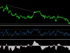Divergence and RSI - MetaTrader 4 Expert | MT4 EA Download - MetaTrader 4 Resources