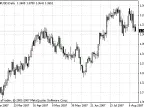 HMA - MetaTrader 4 Script | Trading Script Download - MT4/MT5 Resources - MetaTrader 5 Resources