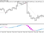 Exp_JFatlCandle_MMRec - MetaTrader 5 Expert - MT4/MT5 Resources