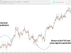 ICT 2022 Mentor Trading Model Indicator MT4 Download – Free – [TFlab] – MetaTrader 4 Resources