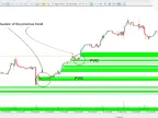 FVG MT5 indicator download - Free [TradingFinder] | Forex indicator download - MetaTrader 5 resources