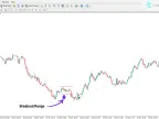 Judas Swing ICT Forex MT4 No Confirmation Indicator Download - Free - MetaTrader 4 Resources